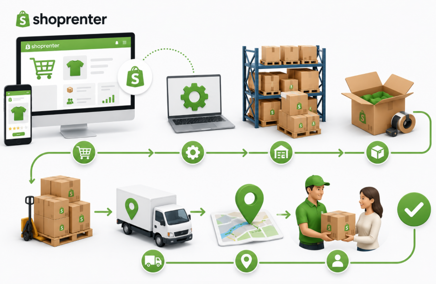 Shoprenter alapú webshop logisztikai automatizációjának beállítása.